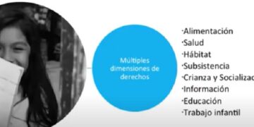 Nuevos retrocesos en las oportunidades de desarrollo de la infancia y adolescencia