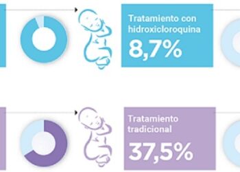 Médicos argentinos descubren que la hidroxicloroquina podría evitar pérdidas de embarazos por trombofilia de alto riesgo