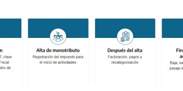 Monotributo: cómo quedan los topes de facturación y los montos mensuales