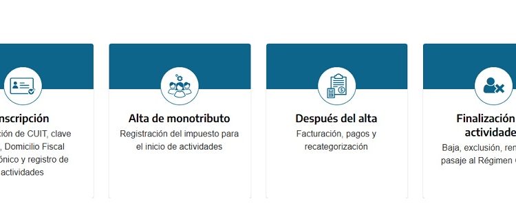 Monotributo: cómo quedan los topes de facturación y los montos mensuales