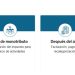 Monotributo: cómo quedan los topes de facturación y los montos mensuales